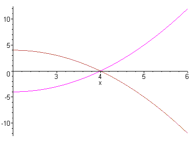 [Maple Plot]