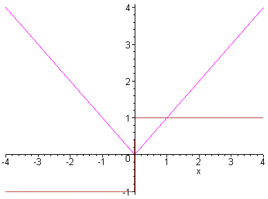 [Maple Plot]