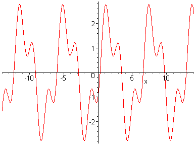 [Maple Plot]