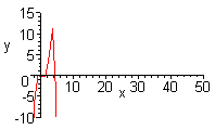 [Maple Plot]