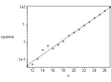 [Maple Plot]